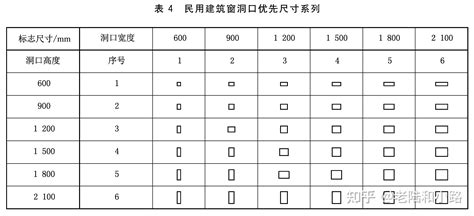 窗 尺寸|门窗标准尺寸，门窗尺寸大全